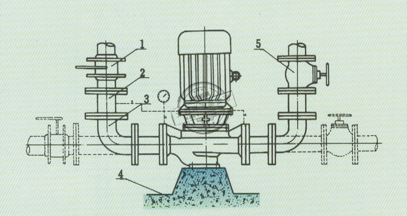 isg立式单级管道离心泵  大西洋泵业的isg,irg,grg,ihg,yg型单级单吸