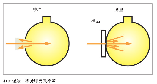 ASTM